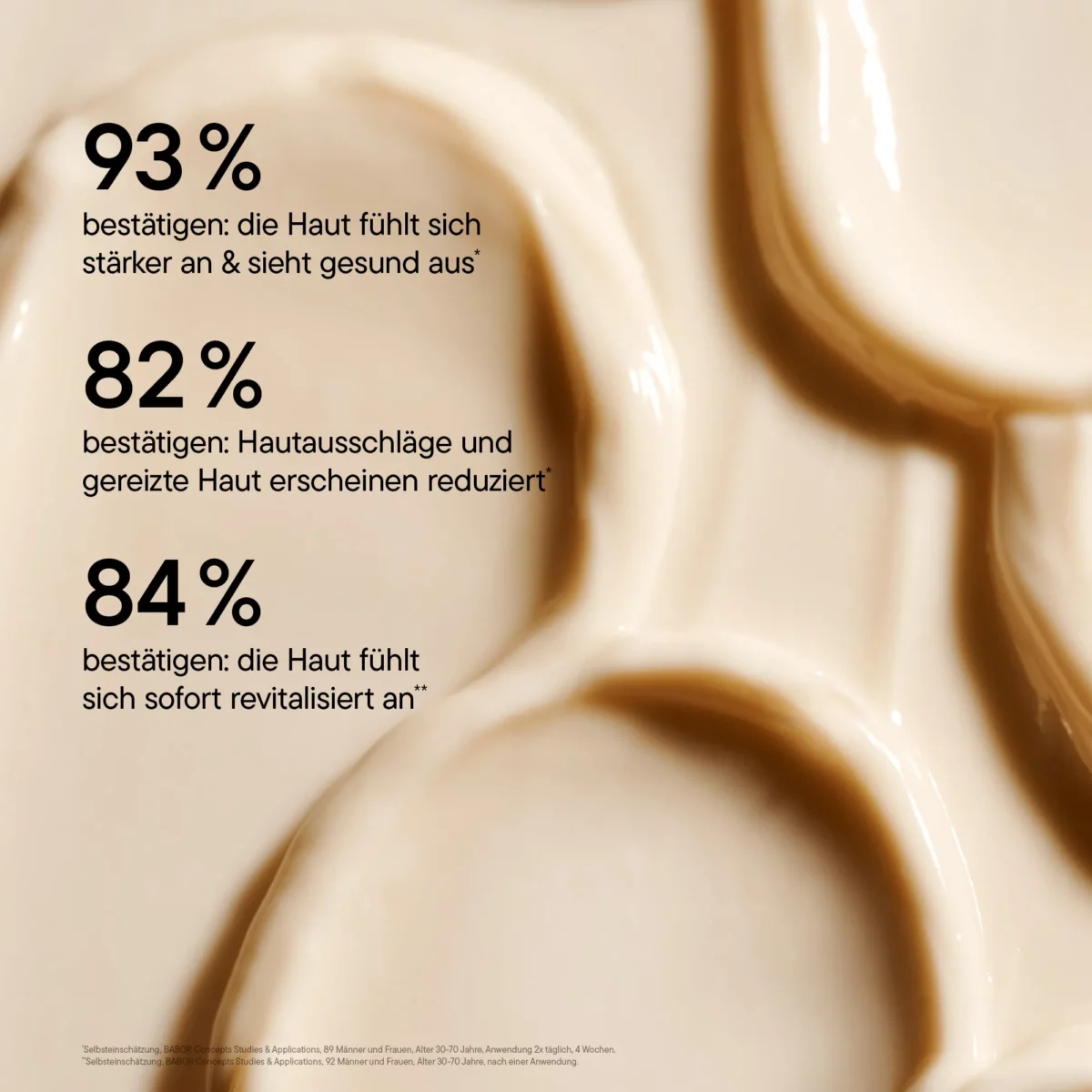 Infografik BABOR The Cure Cream auf Cremetextur: 93 % fühlen gestärkte Haut, 82 % sehen weniger Irritationen