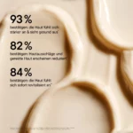 Infografik BABOR The Cure Cream auf Cremetextur: 93 % fühlen gestärkte Haut, 82 % sehen weniger Irritationen